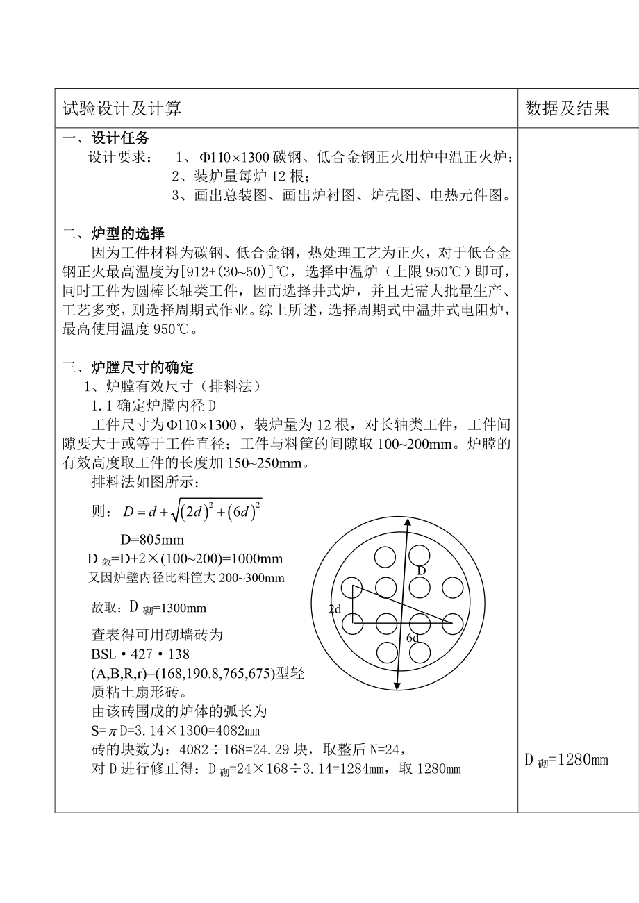 小棚井式炉课程设计说明书.doc_第1页