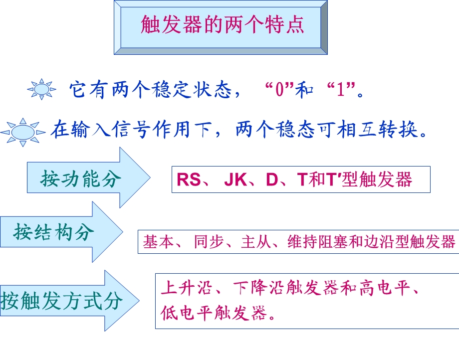 主从JK触发器课件.ppt_第3页