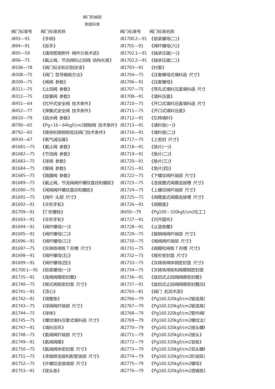 阀门机械部制造标准.doc_第1页