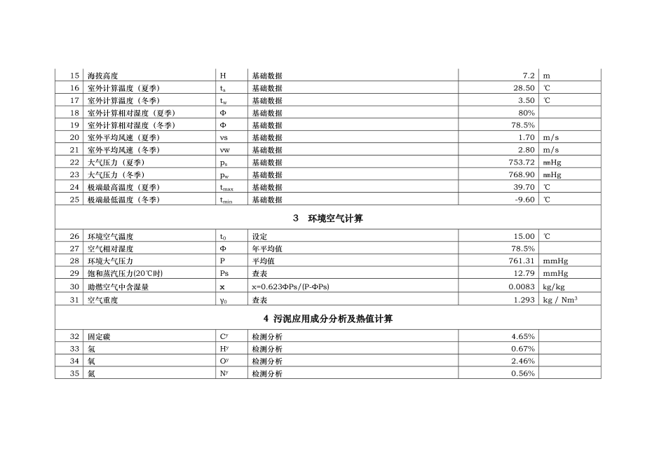 200T污泥焚烧的计算书.doc_第2页