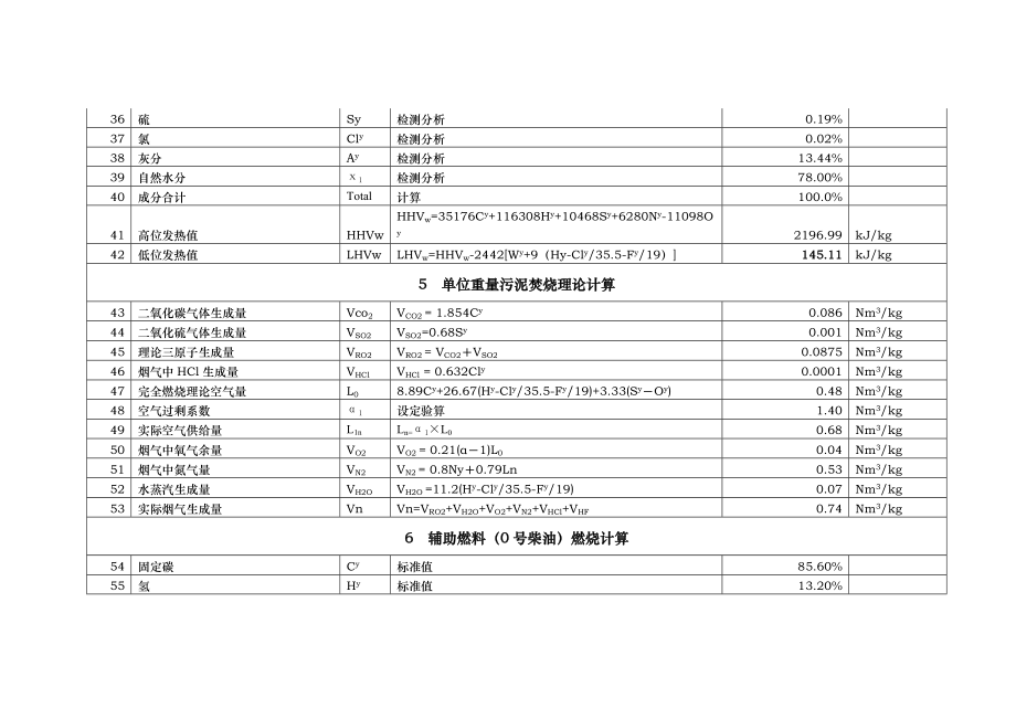 200T污泥焚烧的计算书.doc_第3页