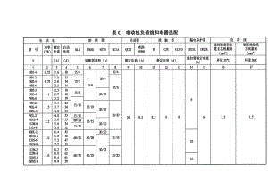 重点2的附录、临电安全技术规范附录C电动机负荷线和电器选配.doc