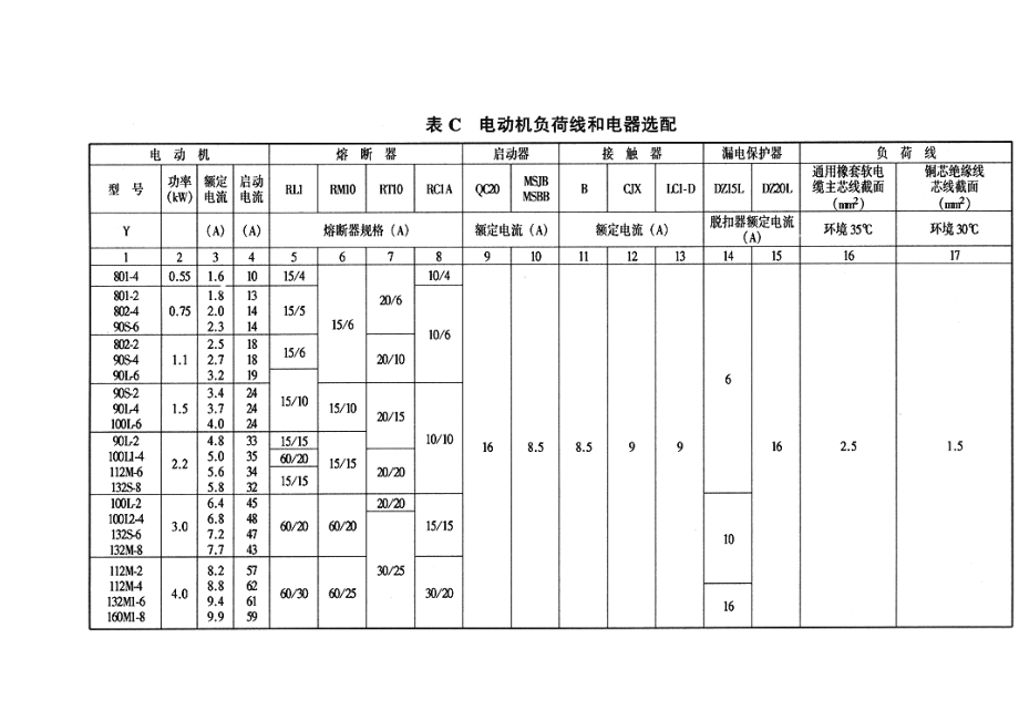 重点2的附录、临电安全技术规范附录C电动机负荷线和电器选配.doc_第1页