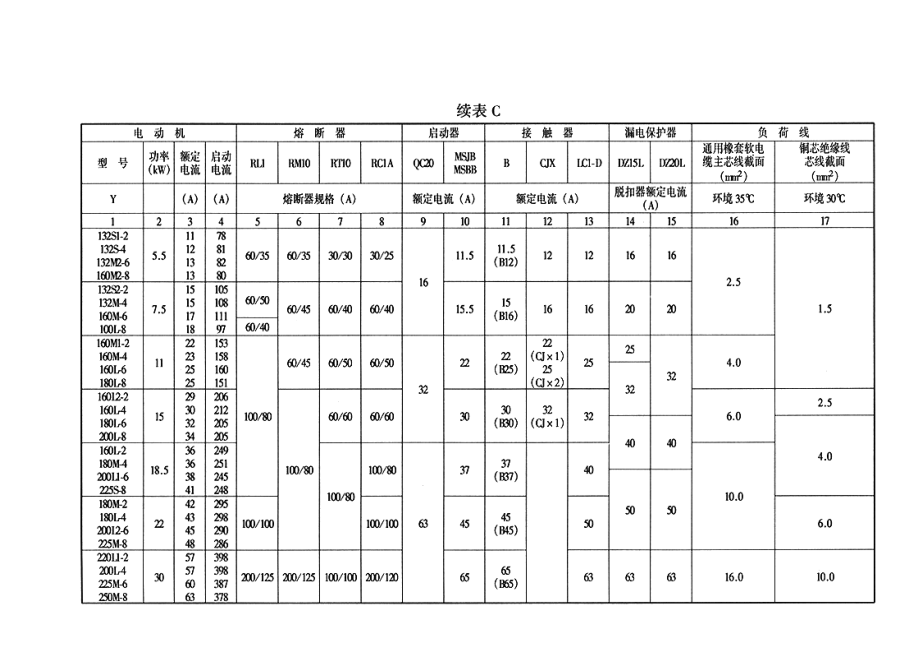 重点2的附录、临电安全技术规范附录C电动机负荷线和电器选配.doc_第2页