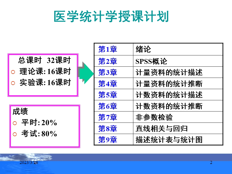 医学统计学 第一章 绪论 课件.ppt_第2页