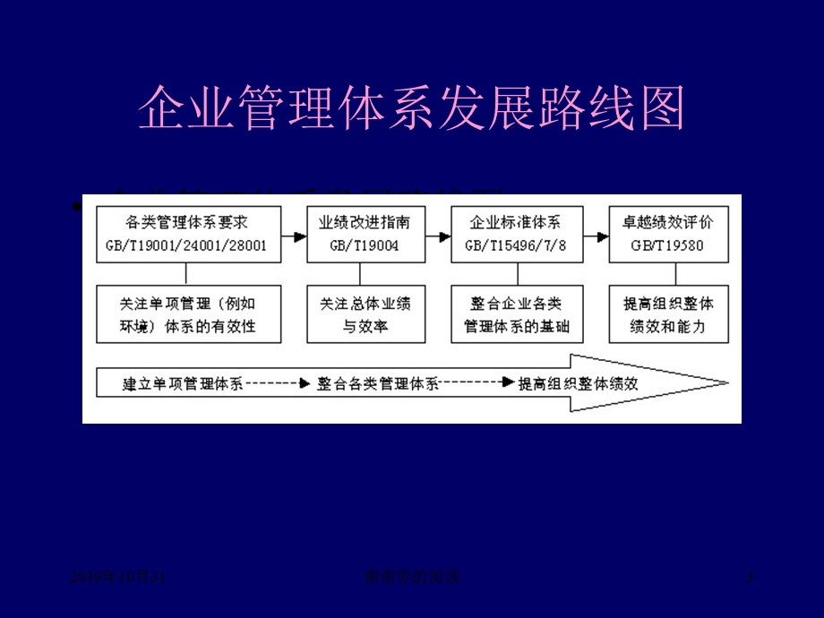 企业管理体系发展路线图ppt课件.pptx_第3页