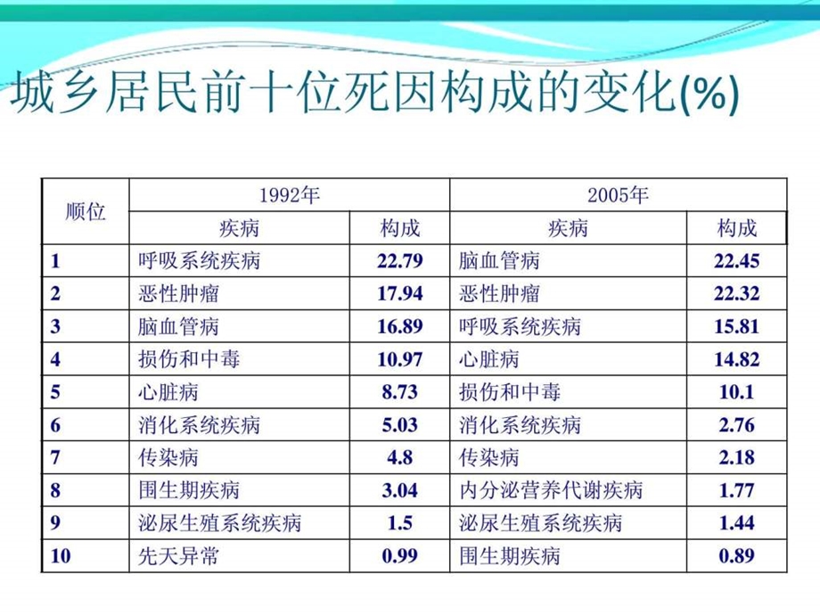 全民健康生活方式图文课件.ppt_第2页