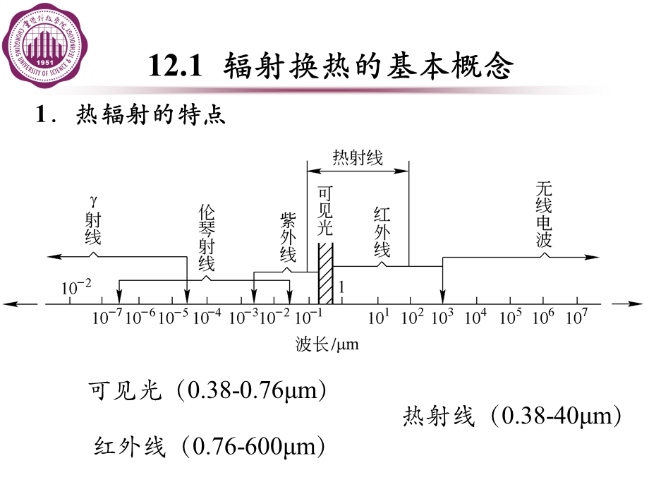 辐射换热的基本概念课件.ppt_第2页