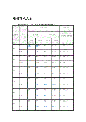 电机轴承型号大全.doc