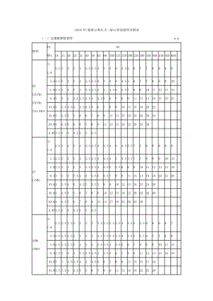 ()最新公称压力(MPa)管道壁厚对照表.doc