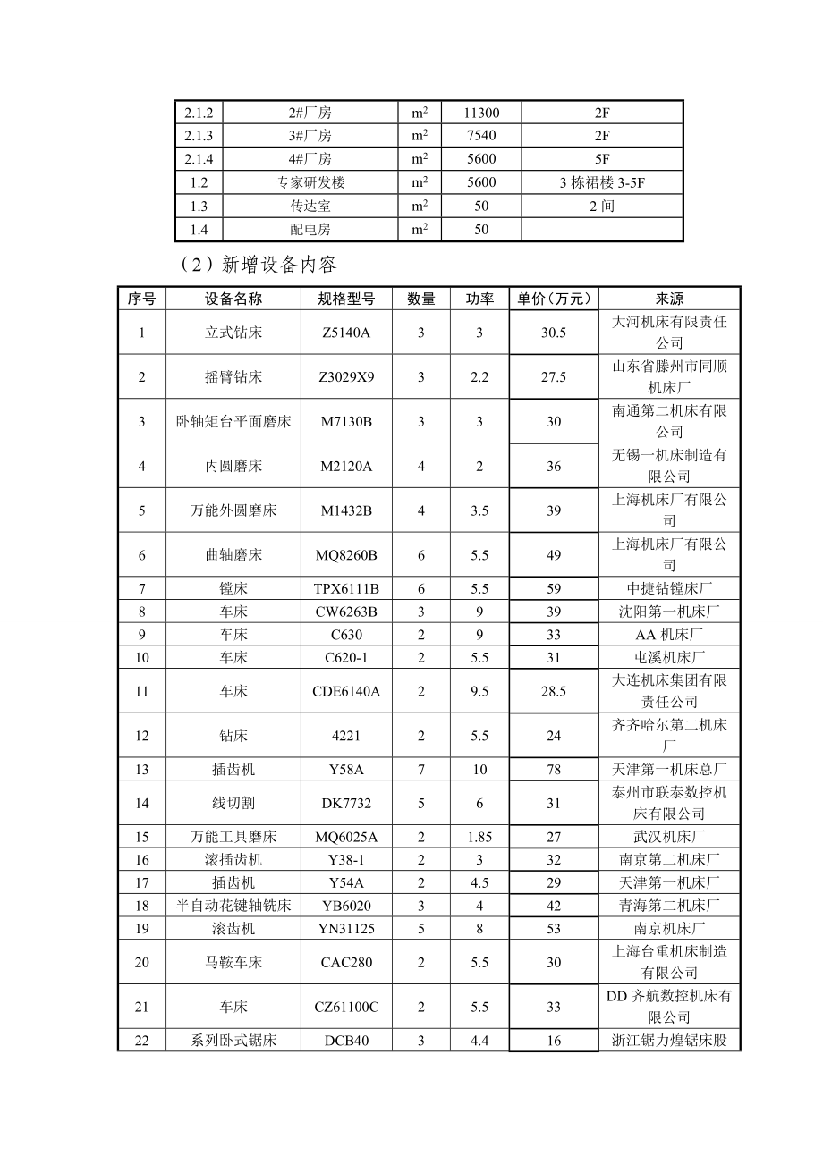 联轴器系列产品生产与销售项目可研报告.doc_第3页