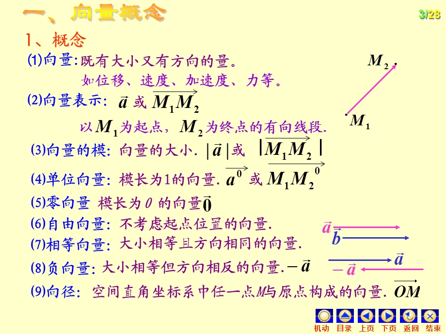 向量及其代数运算课件.ppt_第3页