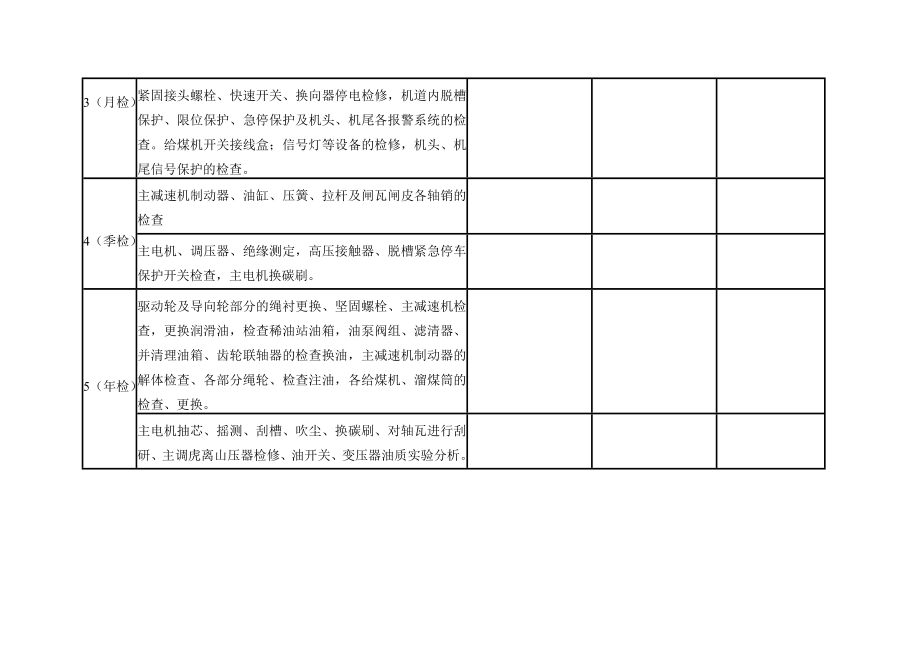 皮带机定期检查记录表.doc_第3页