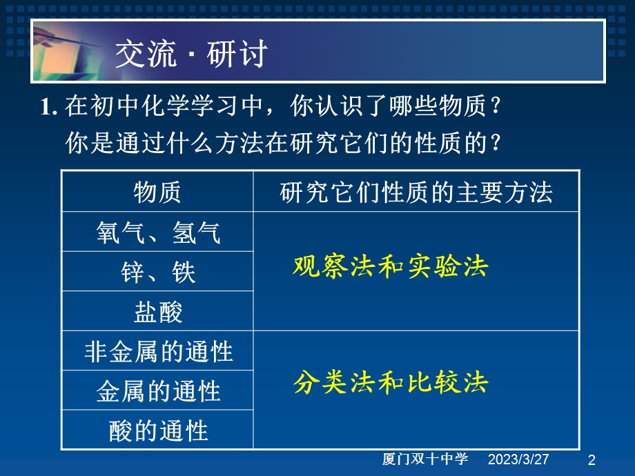 研究物质性质的方法和程序模版ppt课件.ppt_第2页