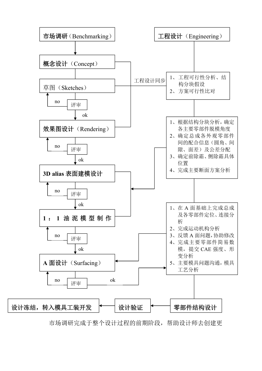 汽车仪表板系统设计综述设计指南.doc_第3页