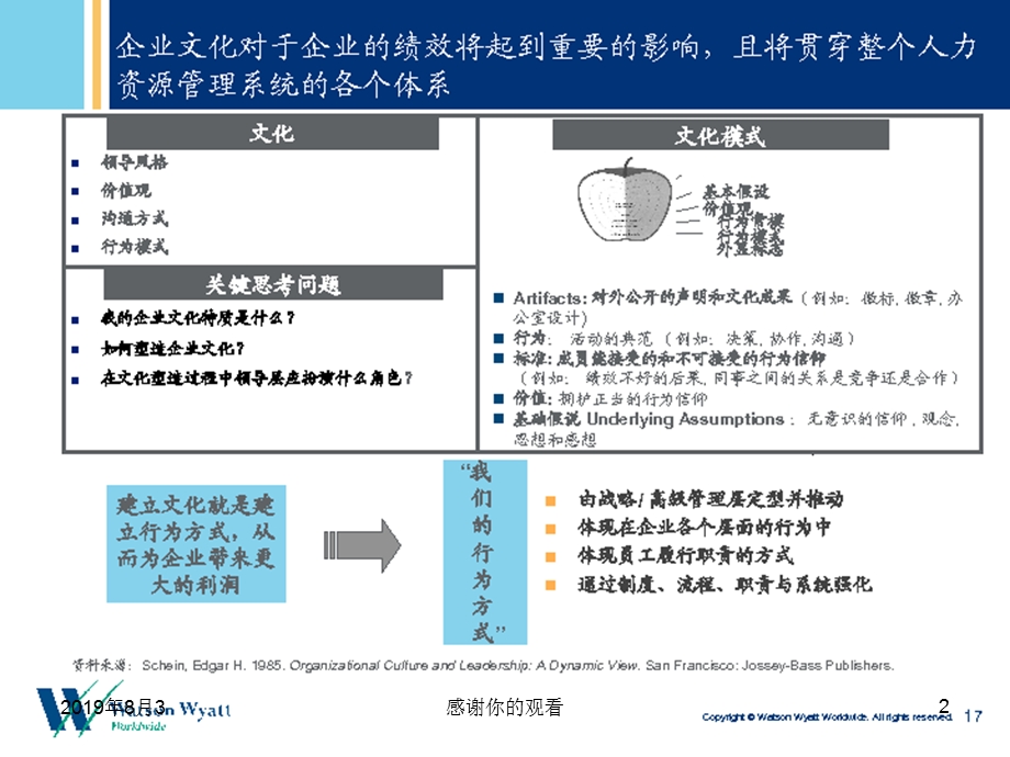 企业文化建设与人才管理惠悦观点课件.ppt_第2页