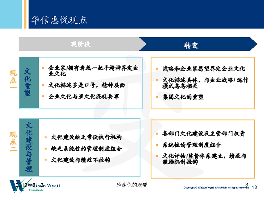 企业文化建设与人才管理惠悦观点课件.ppt_第3页