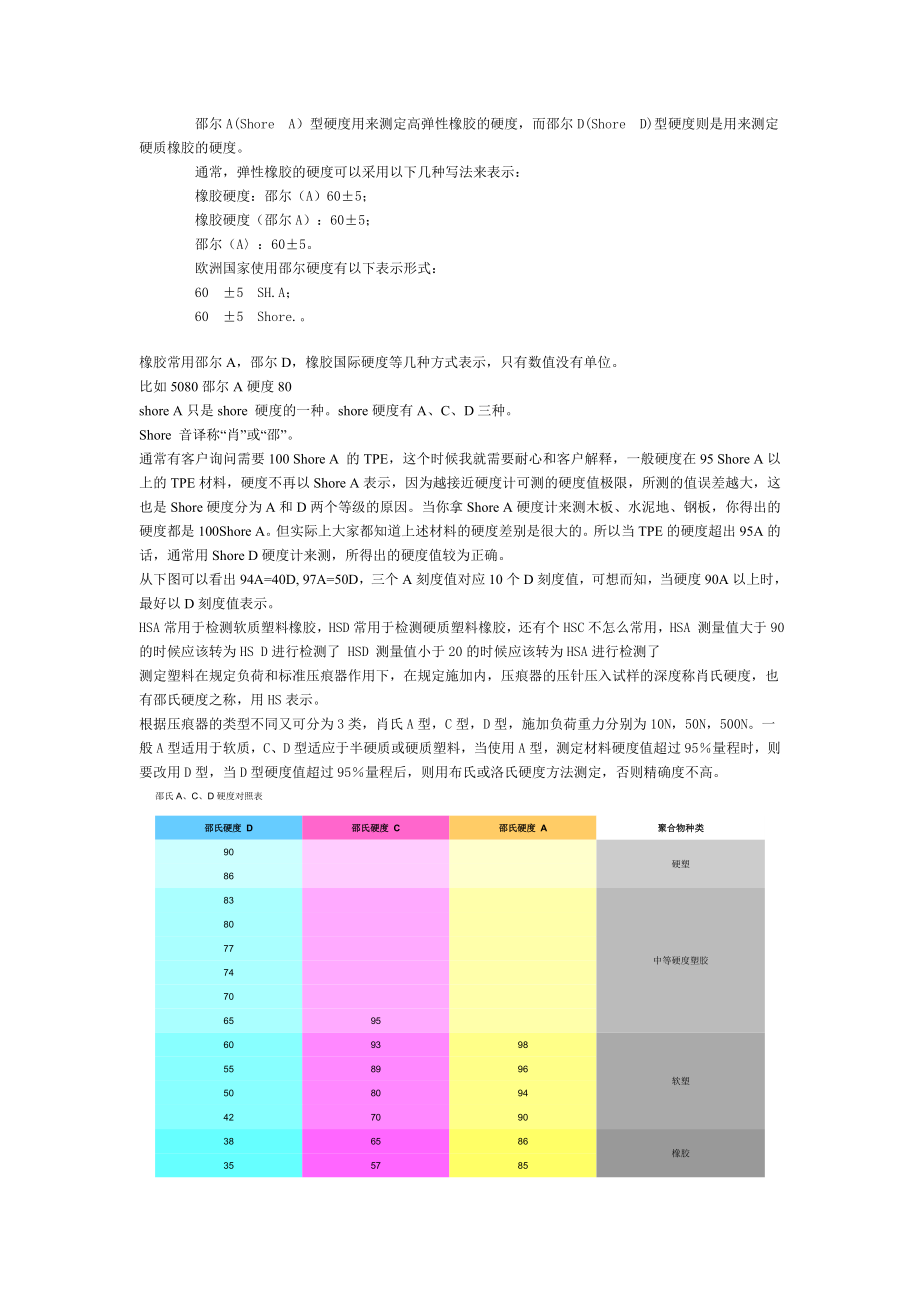 橡胶的硬度.doc_第3页