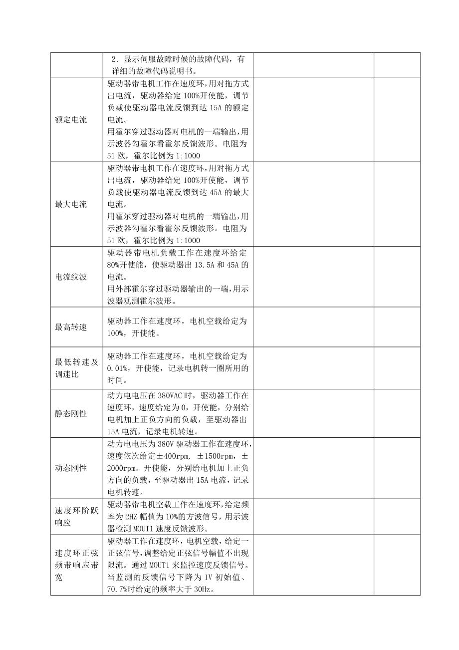 伺服驱动器测试报告.doc_第2页