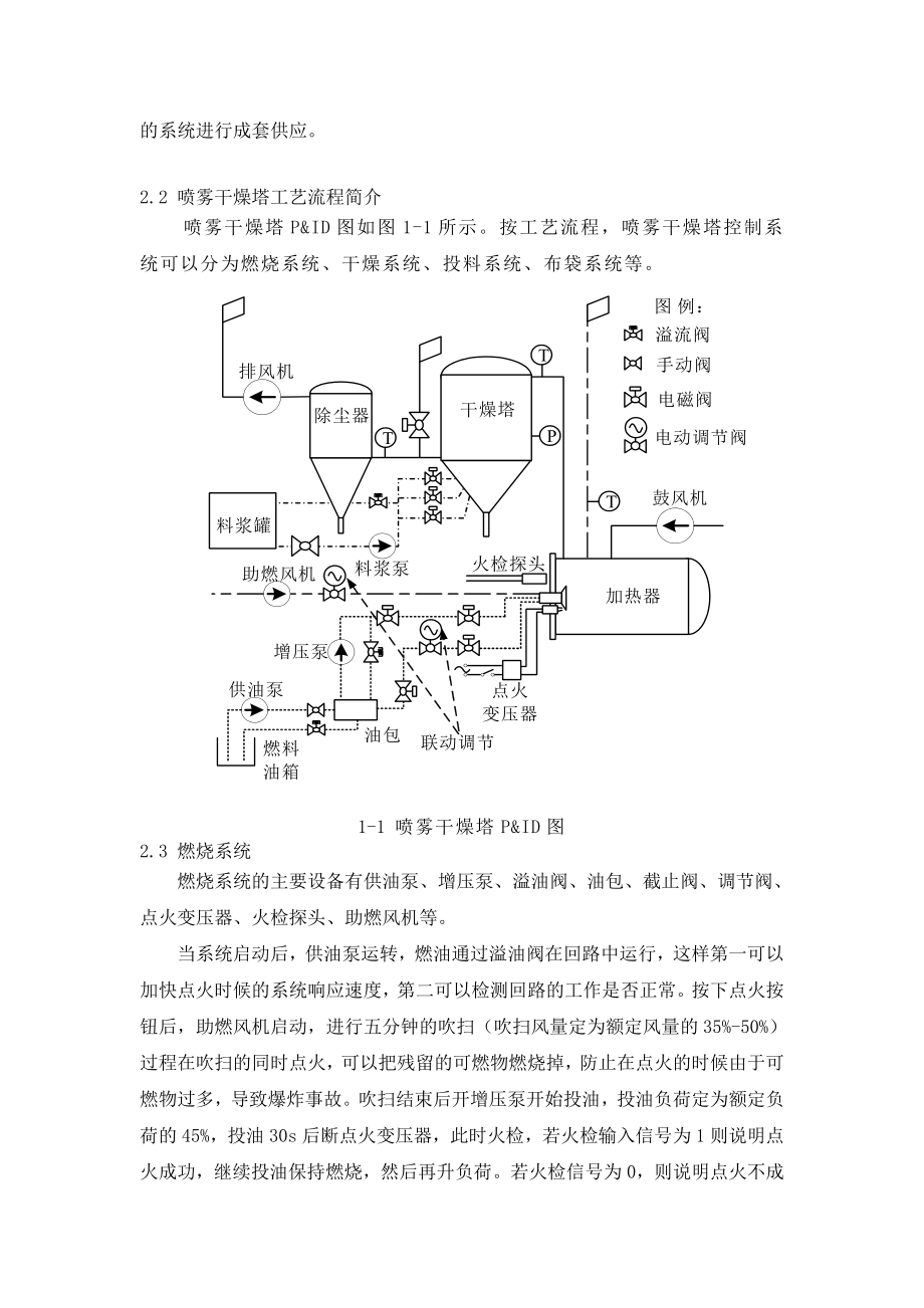 喷雾干燥塔控制系统设计 PLC总课程设计报告.doc_第3页