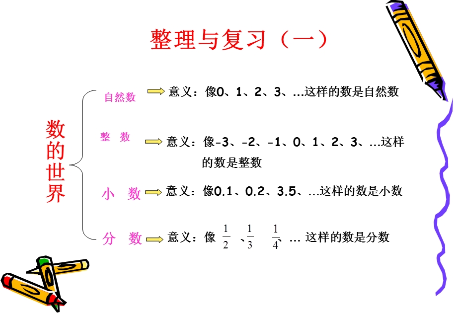 北师大版小学五年级上册整理与复习（一）课件.ppt_第2页