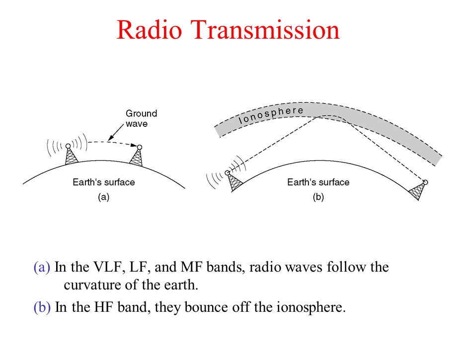 低轨道卫星通信技术解析课件.ppt_第2页