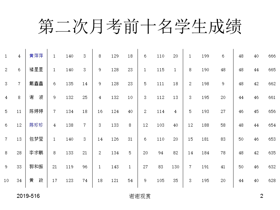 八年级家长会ppt课件.ppt_第2页