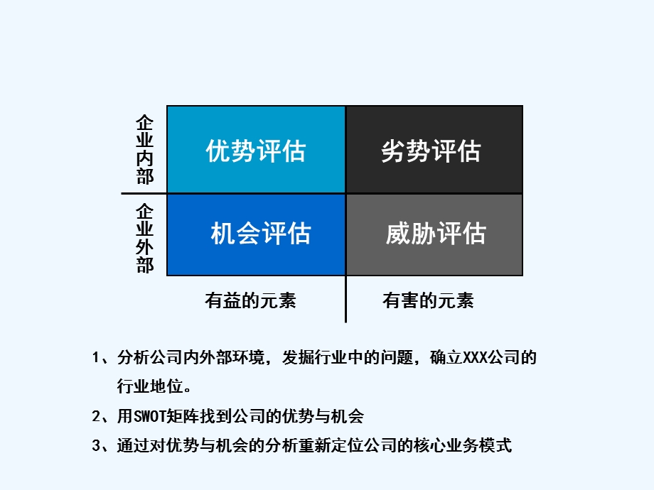 商业模式构建流程课件.ppt_第3页