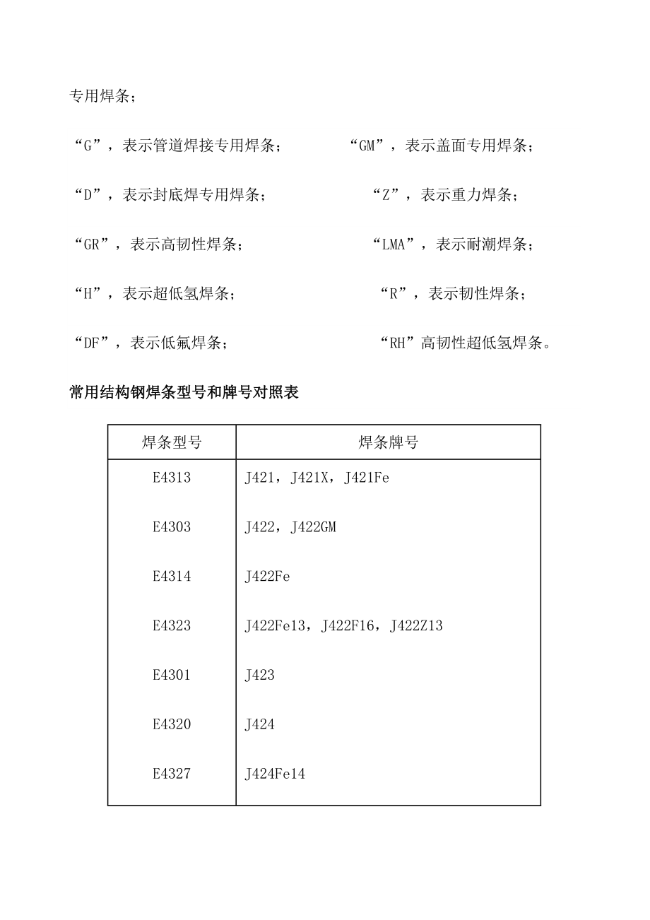 焊条的型号和牌号的区别.doc_第3页