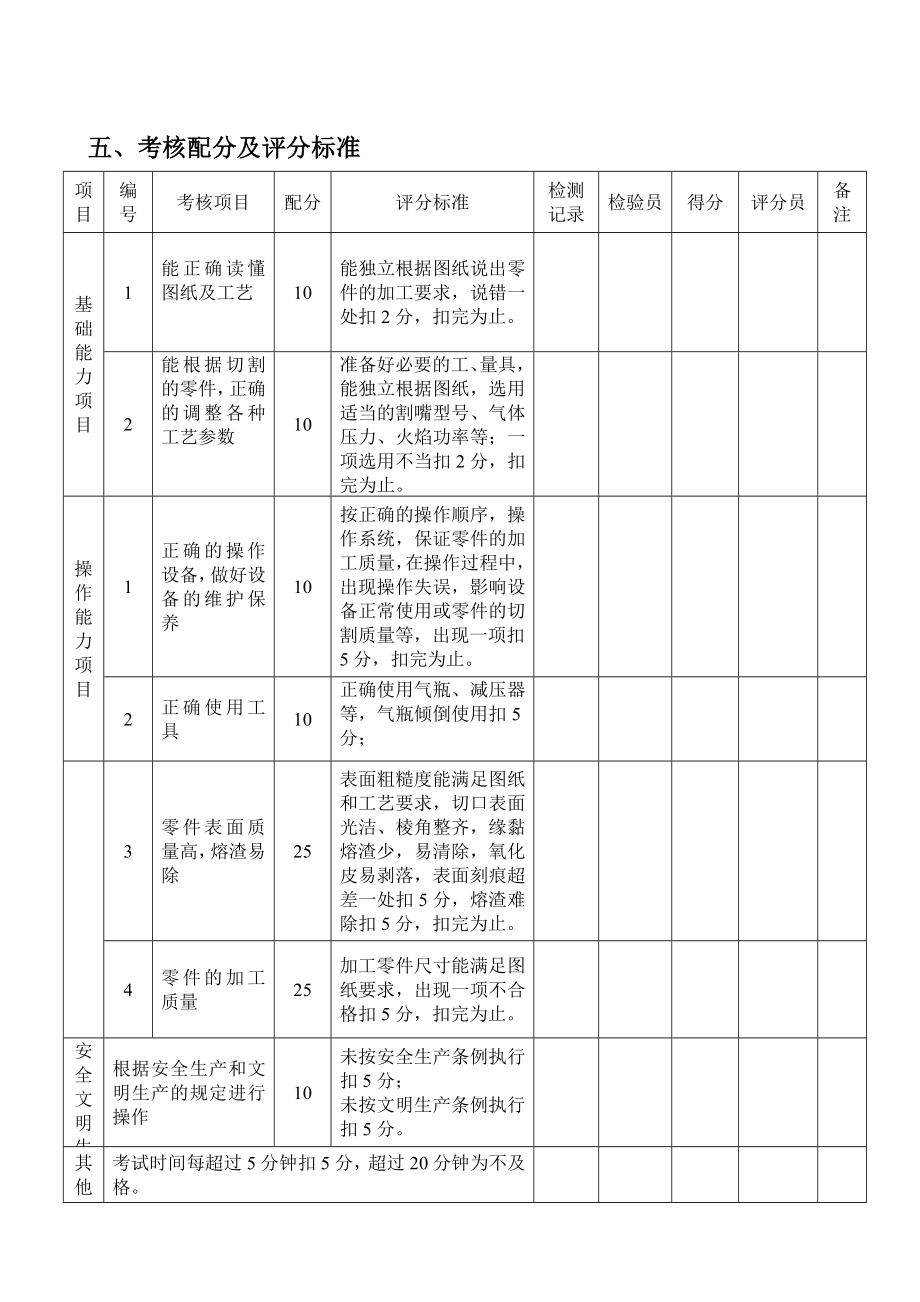 下料车间数控切割工实践考试试题√[1].doc_第2页