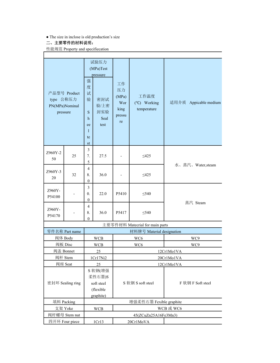 高温高压电站闸阀.doc_第2页