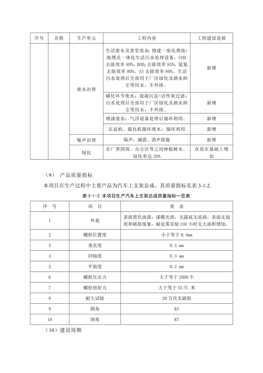 环境影响评价报告公示：产120万套汽车上支架总成项目3工程分析环评报告.doc_第3页