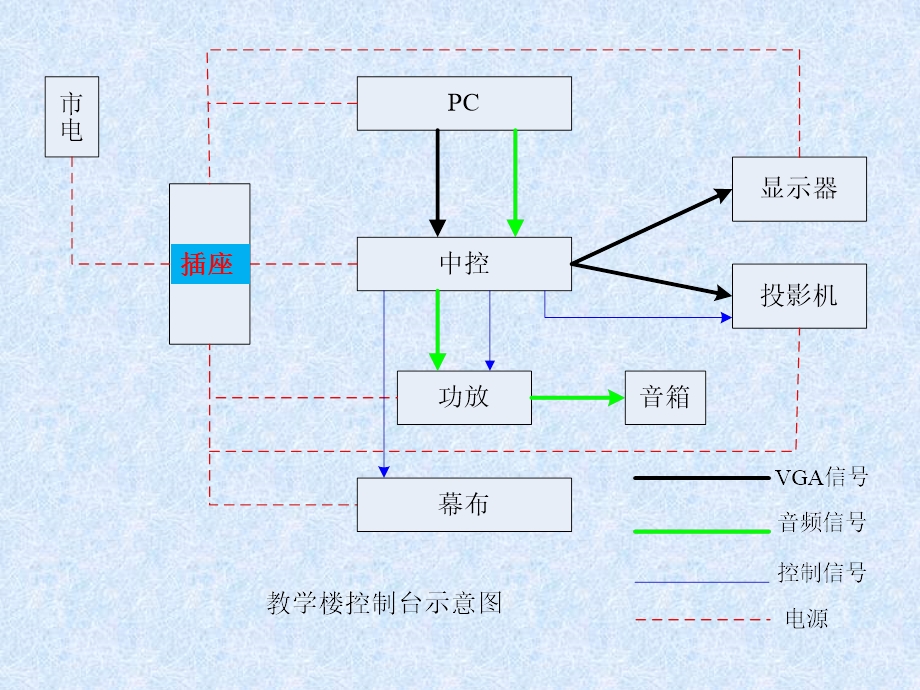 ckfinderuserfilesfiles多媒体教室使用及管理课件.ppt_第3页