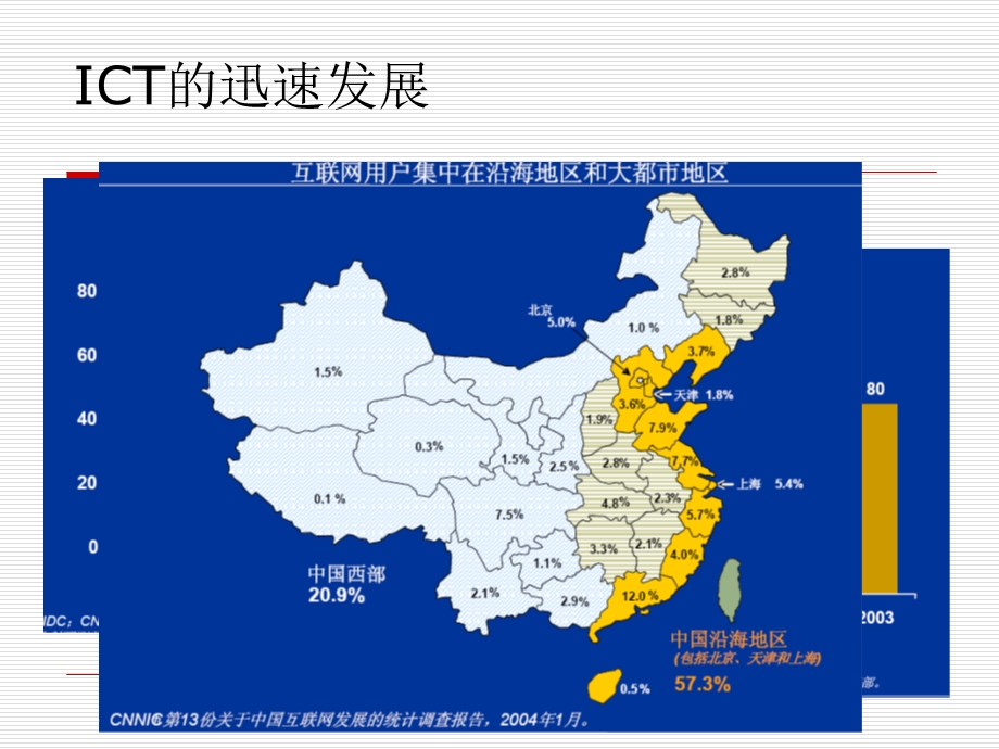 信息素养的培养及其意义课件.ppt_第3页