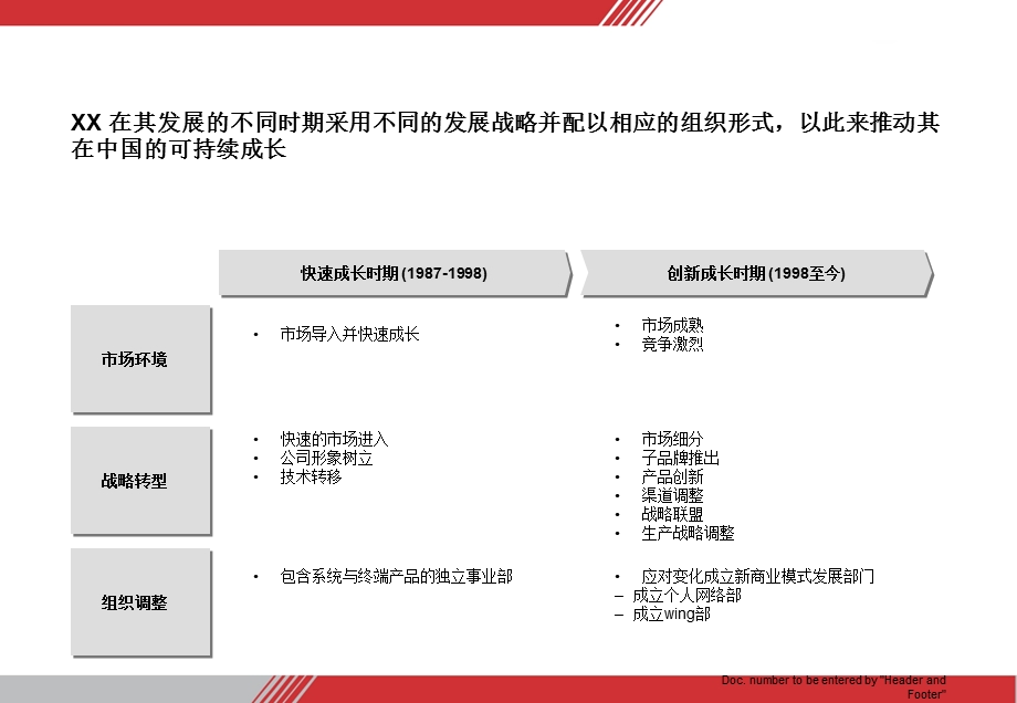 企业战略转型与组织调整(实用方案)课件.ppt_第3页