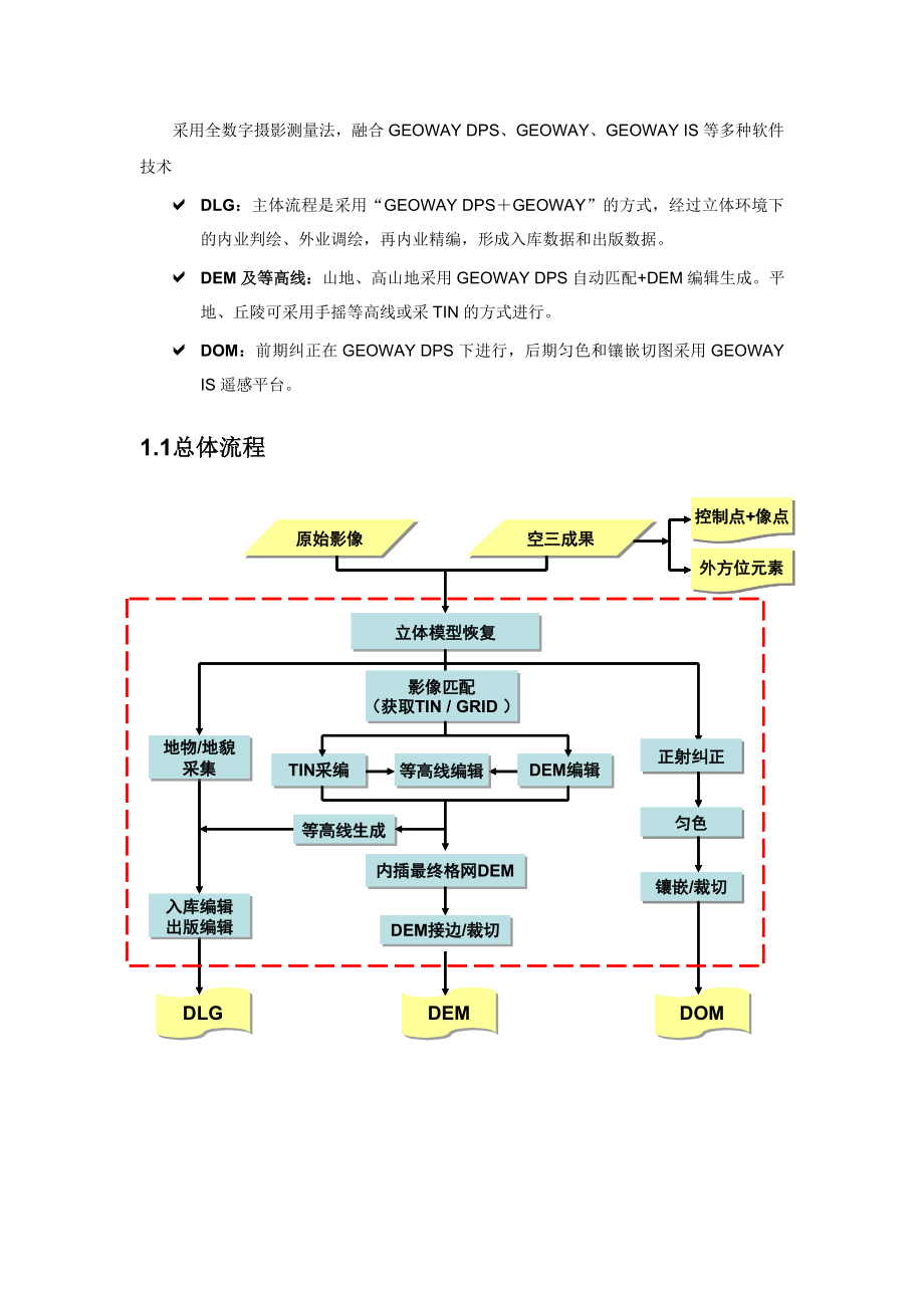 基于GEOWAY技术的航测3D数据生产方案.doc_第1页