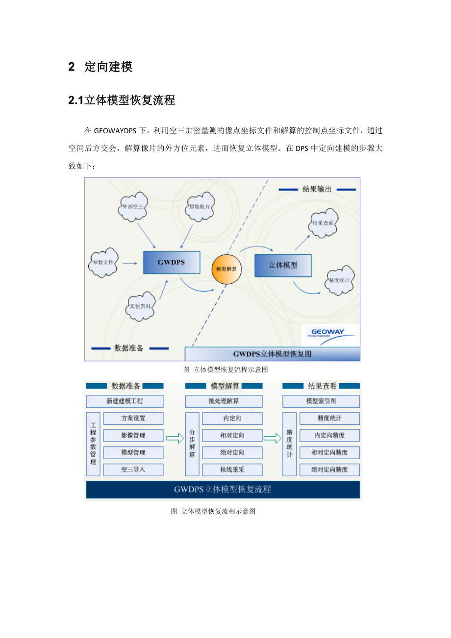 基于GEOWAY技术的航测3D数据生产方案.doc_第2页