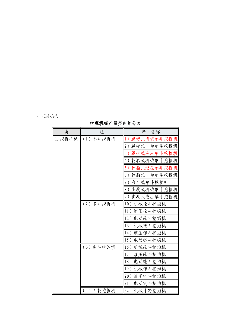 工程机械图片说明具体分类.doc_第2页