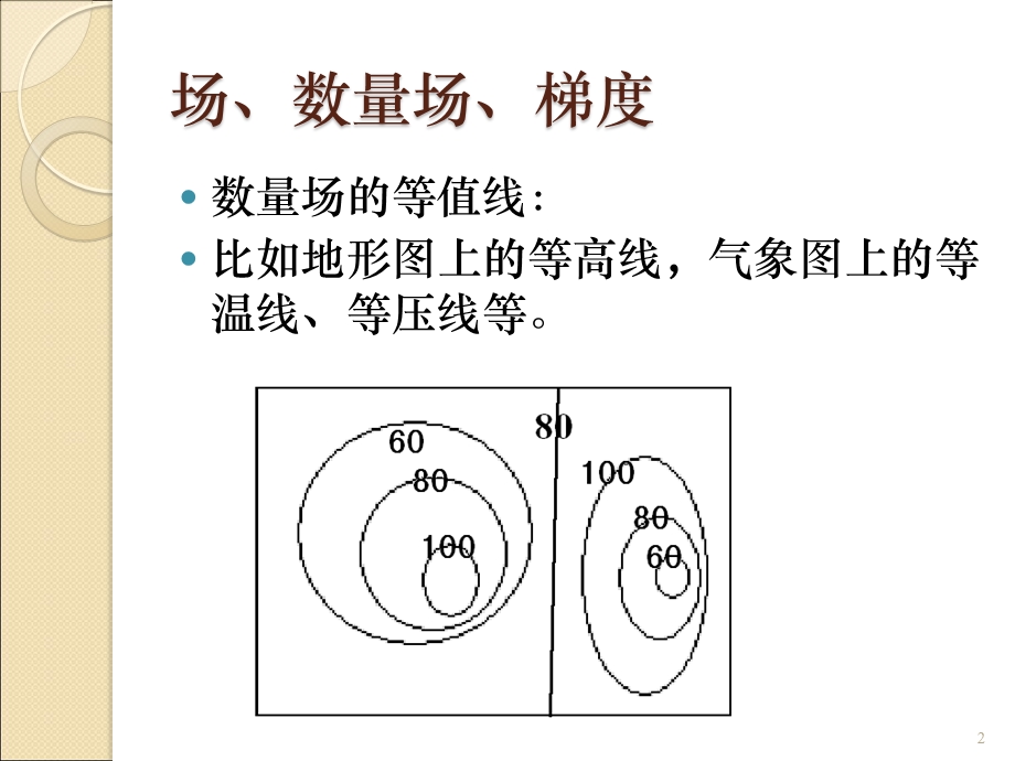 亥姆霍兹定理亥姆霍兹定理课件.ppt_第2页