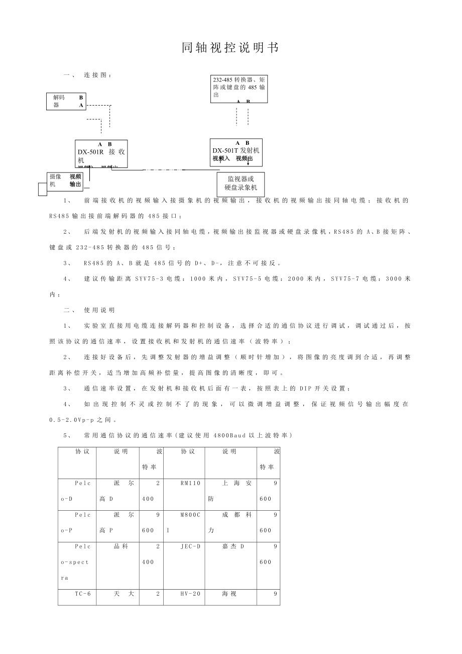 同轴视控说明书.doc_第1页