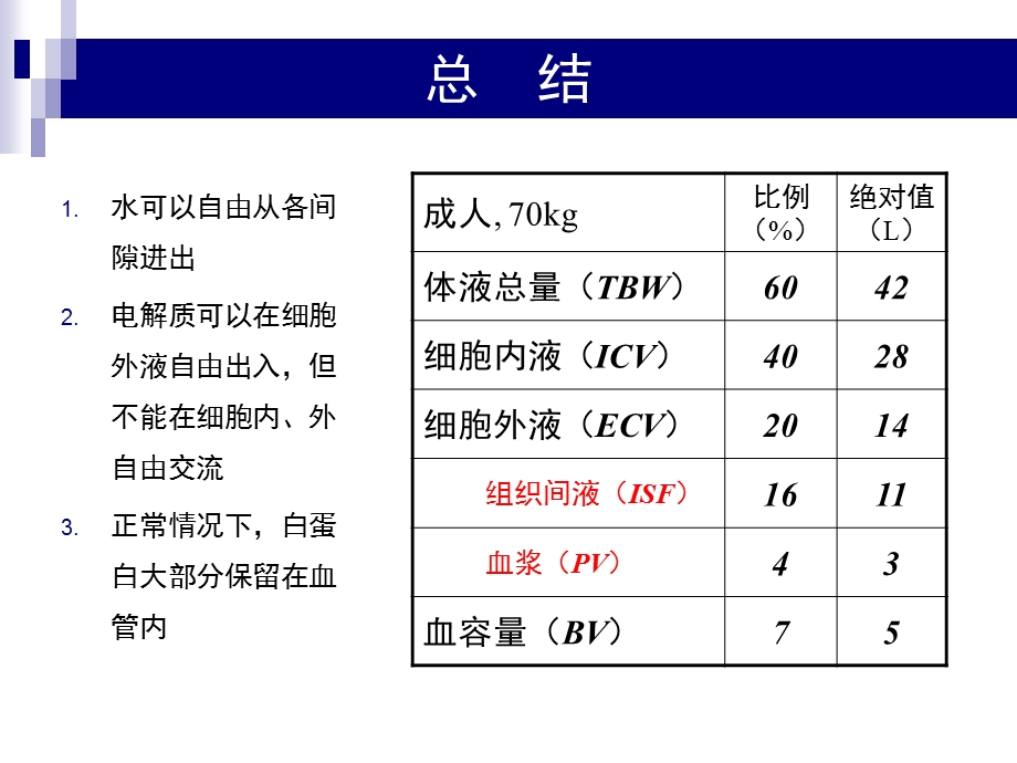 危重病人液体治疗(课件).ppt_第3页