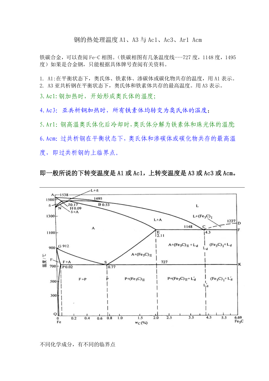 钢的热处理温度Ac1、Ac3、Ar1具体温度.doc_第1页