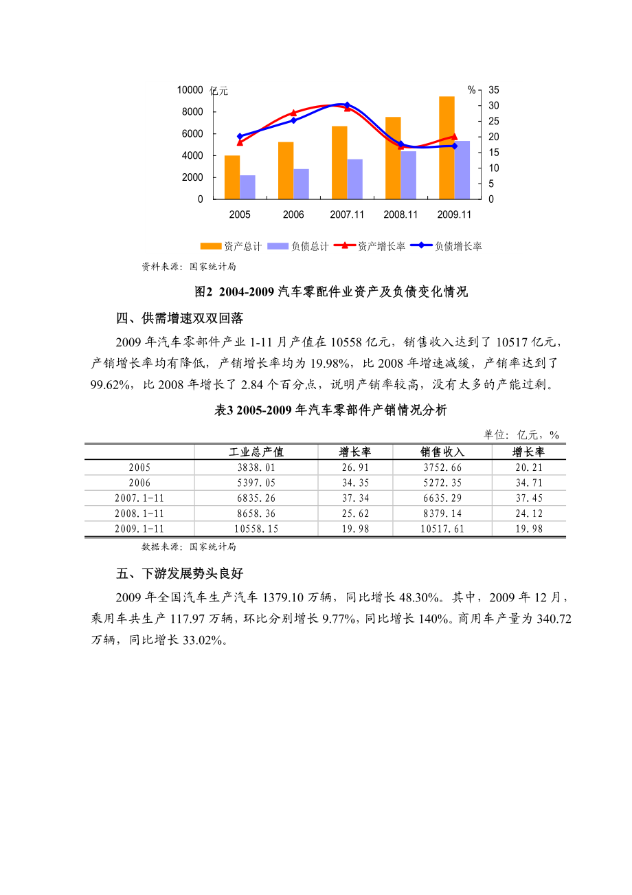 汽车零部件行业风险分析报告.doc_第3页