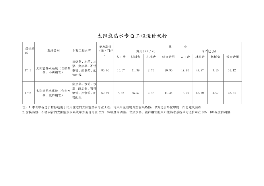 《太阳能热水专业工程造价指标（试行）》.docx_第3页