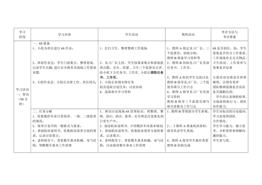 制定SK50P数控机床保养计划书.doc_第3页