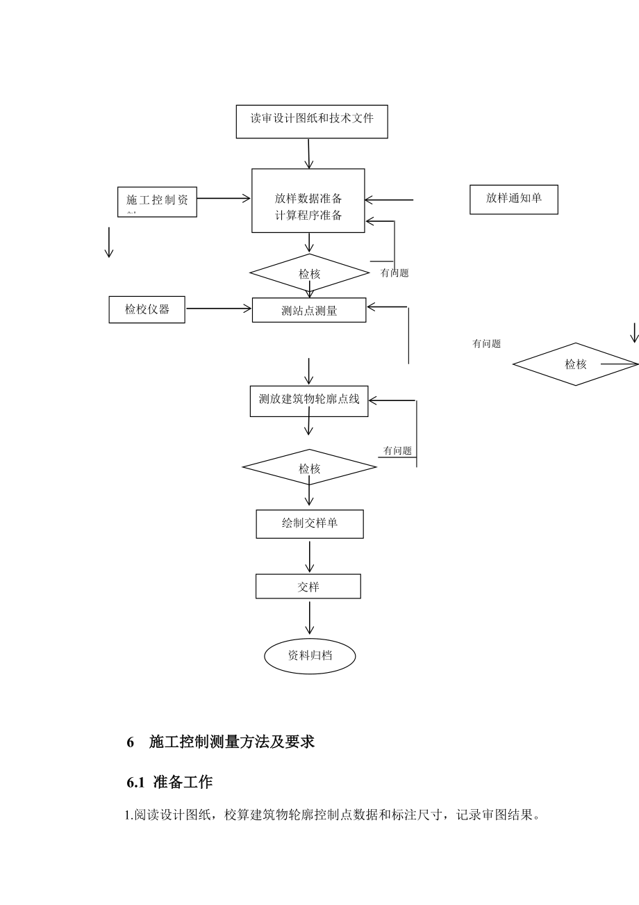 XY7.3施工测量施工工艺标准.doc_第3页