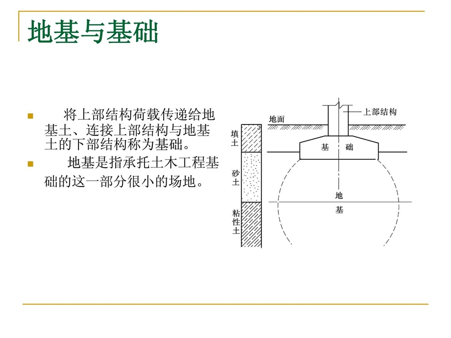 土木工程概论课件--3基础工程.ppt_第3页