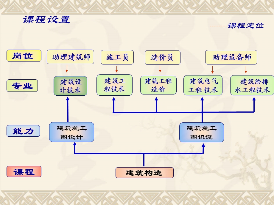 建筑构造组成建筑物分类课件.ppt_第3页