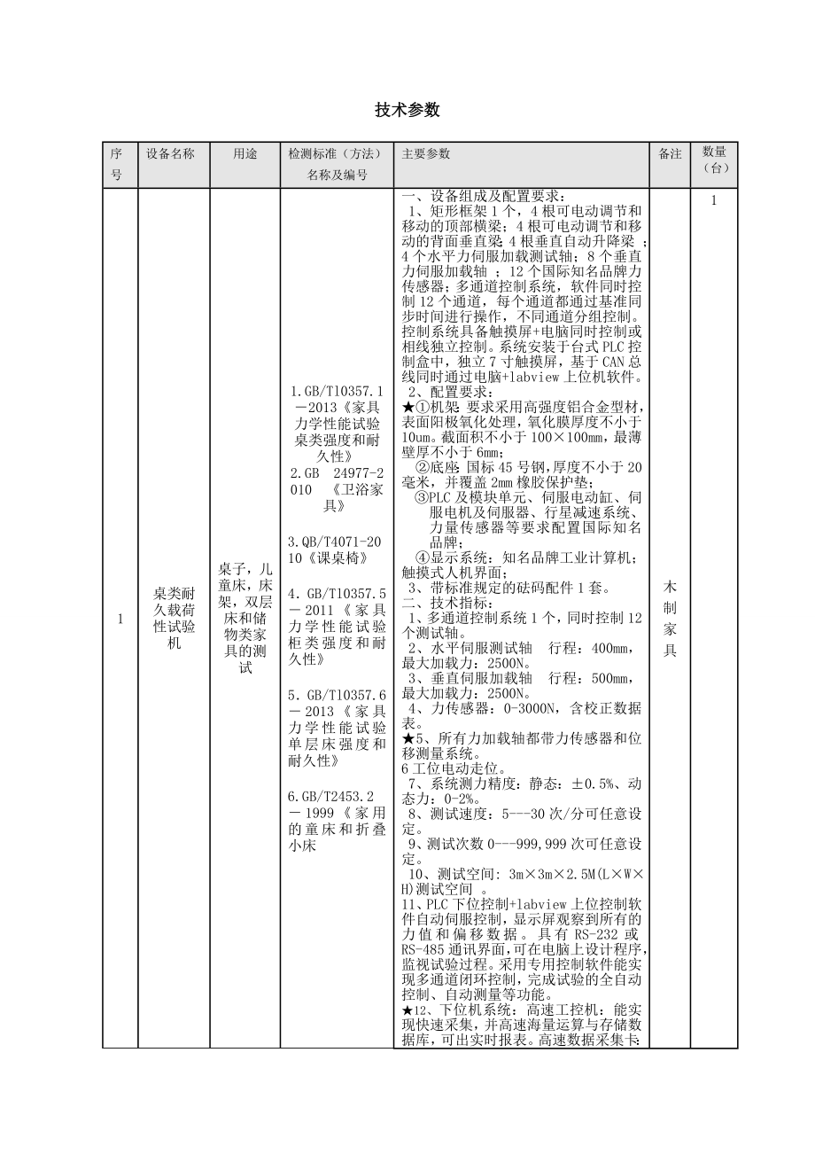 技术参数.doc_第1页