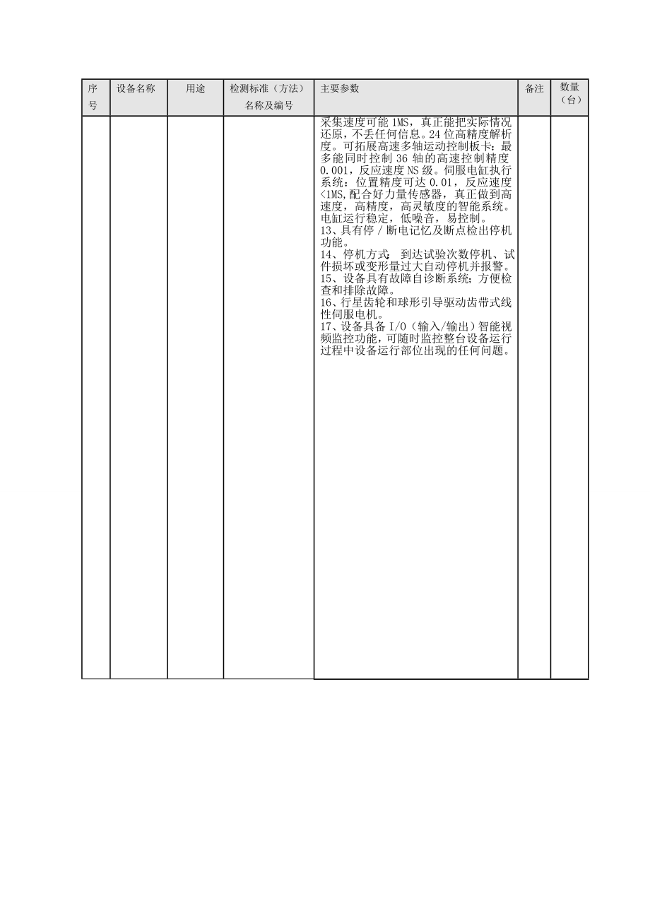 技术参数.doc_第2页